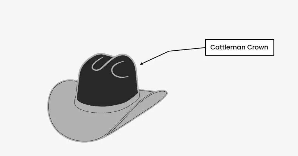 Infographic showing a hat with a cattleman crown shape highlighted to illustrate of the hat.