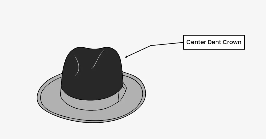 Infographic showing a hat with a center dent crown shape highlighted to illustrate of the hat.