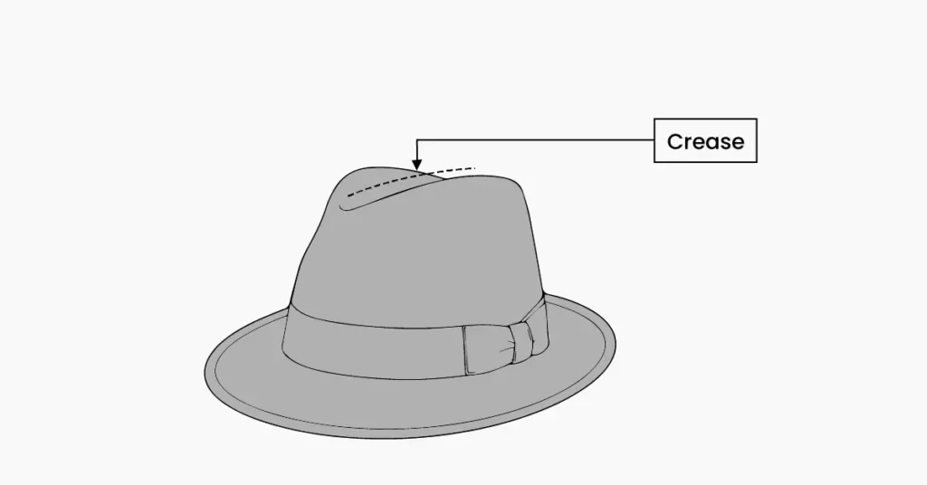 Vector illustration showing the crease on the crown of a hat, highlighting the center line that runs along the top from front to back.