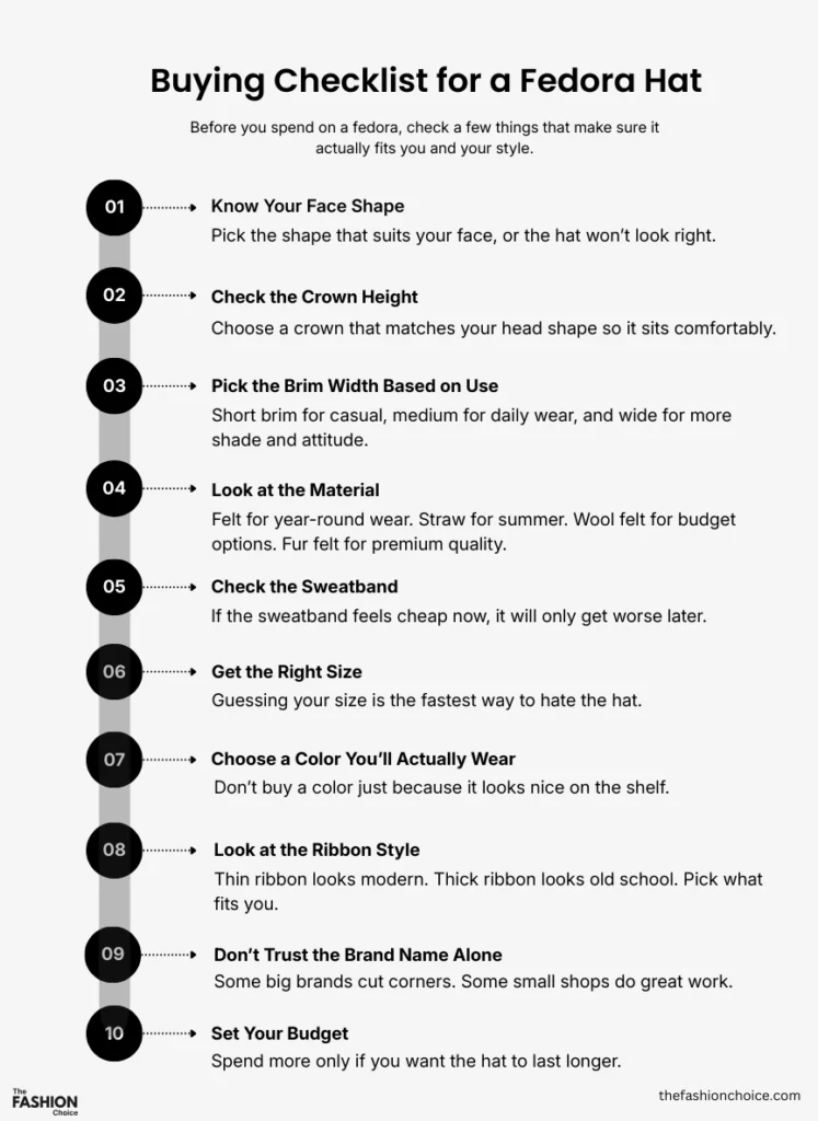 Infographic showing a practical buying checklist for choosing the right fedora hat, including face shape, crown height, brim width, material, size, color, ribbon style, and budget tips.