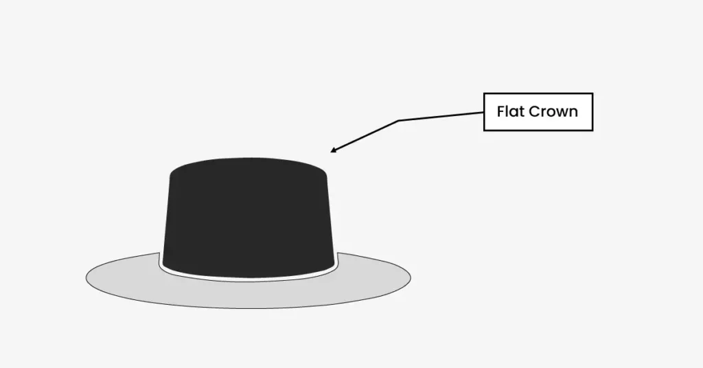 Infographic showing a hat with a Flat crown shape highlighted to illustrate of the hat.