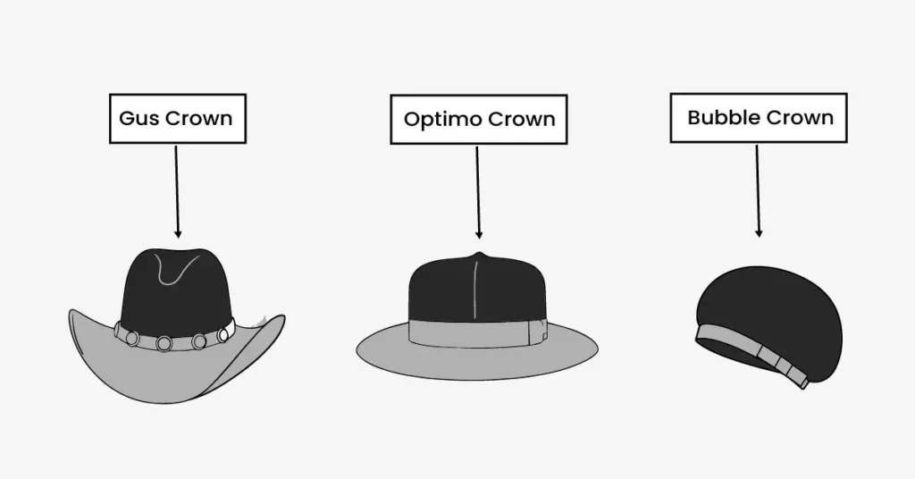 Infographic showing three hats with gus, optimo, and bubble crowns shape highlighted to illustrate of the hat.