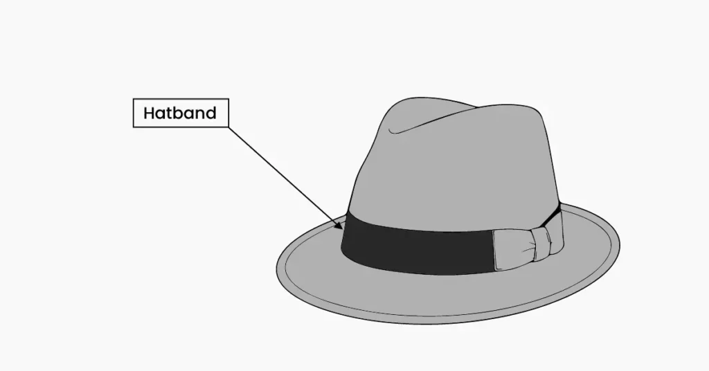 Vector illustration showing the hatband highlighted around the base of the crown, where the fabric or ribbon band wraps around the hat.
