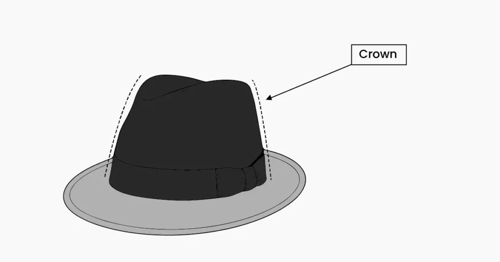 Vector illustration of a hat with the crown highlighted to show the top part that shapes the hat and fits on the head.