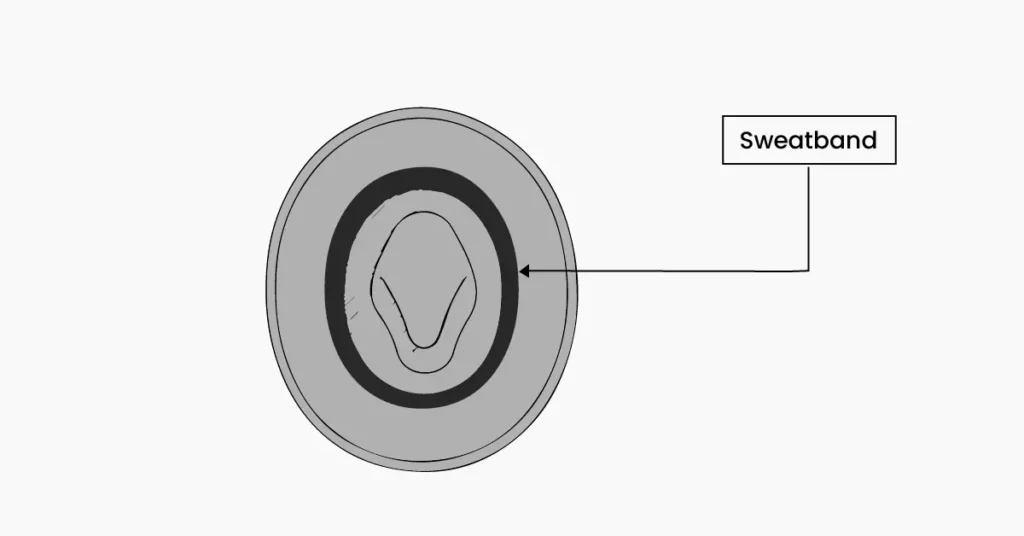Vector illustration highlighting the inner sweatband of a hat, showing the fabric band inside the crown that provides comfort and absorbs sweat.