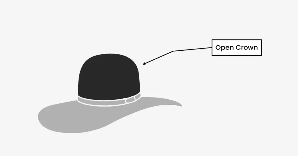 Infographic showing a hat with a open crown shape highlighted to illustrate of the hat.