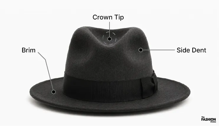 Parts of a hat explained