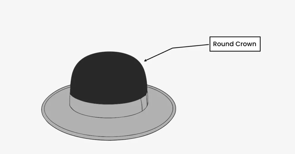 Infographic showing a hat with a round crown shape highlighted to illustrate the smooth, dome-like top of the hat.
