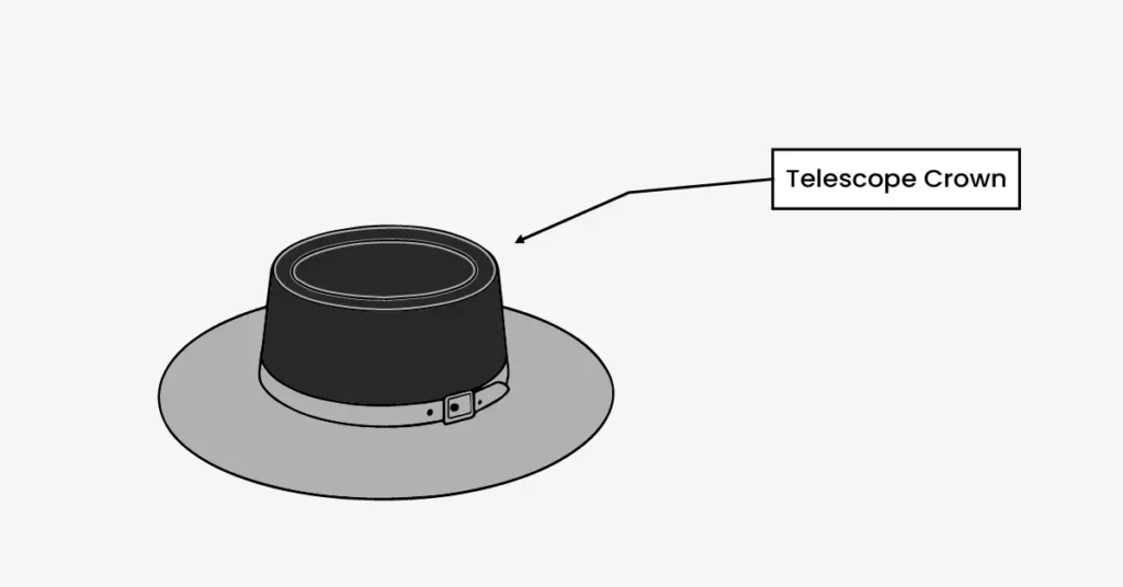 Infographic showing a hat with a telescope crown shape highlighted to illustrate of the hat.