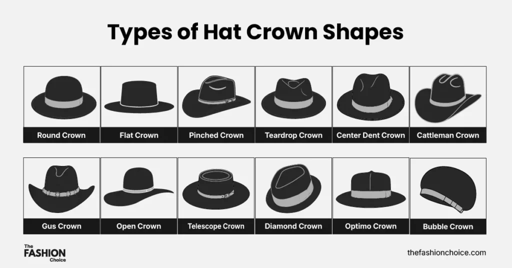 Illustrated chart showing 12 different types of hat crown shapes, including round crown, teardrop crown, diamond crown, center dent, cattleman, gus, pinched, telescope, optimo, open crown, bubble crown, and flat crown.