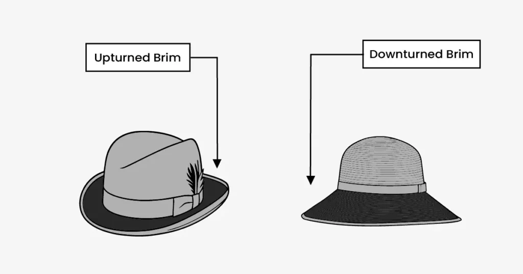 Infographic showing two hats with upturned and downturned brim shapes highlighted to illustrate the different brim styles of a hat.
