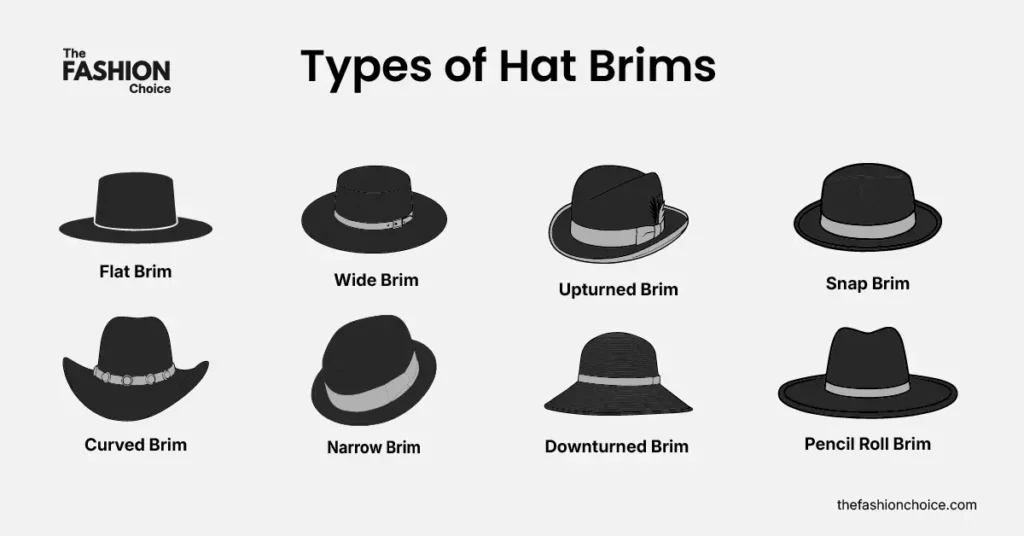 Illustrated chart showing 12 different types of hat brims, including flat brim, rolled brim, floppy brim, upturned brim, downturned brim, curled brim, snap brim, kettle brim, wide brim, narrow brim, pencil curl brim, and stingy brim.