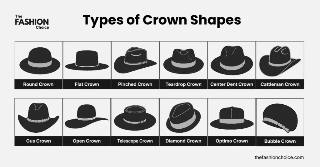 Illustrated chart showing 12 different types of hat crown shapes, including round crown, teardrop crown, diamond crown, center dent, cattleman, gus, pinched, telescope, optimo, open crown, bubble crown, and flat crown.